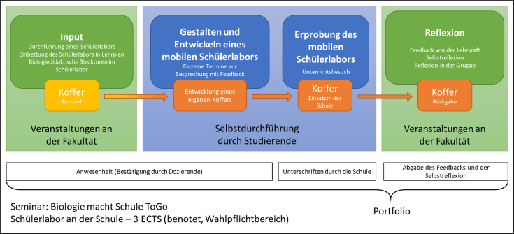 grafik-zu-biologie-macht-schule-to-go